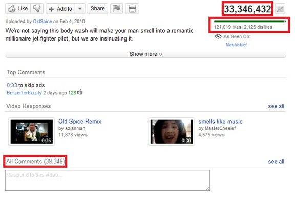 Youtube SEO
