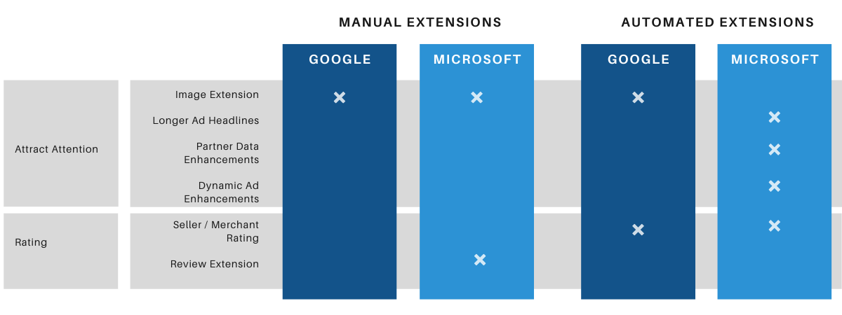Extensions Table